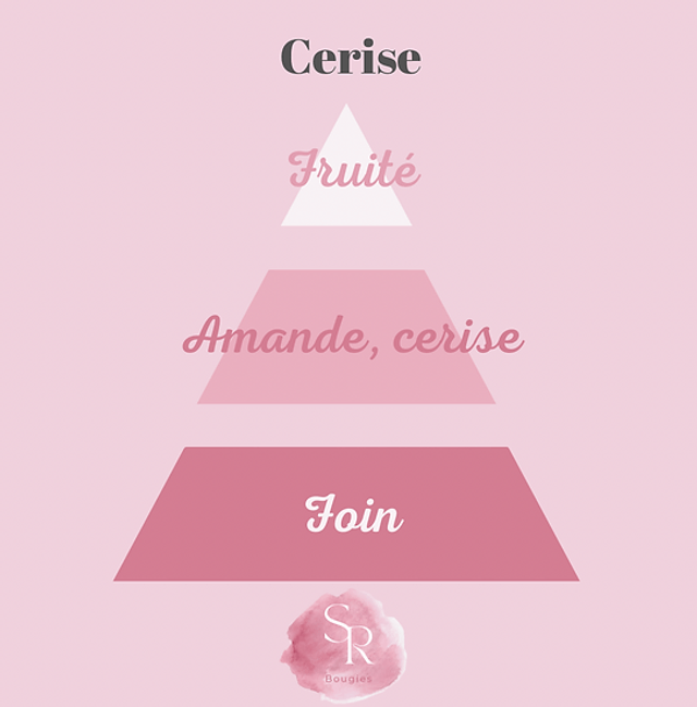 Bougie gourmande « Cerise »