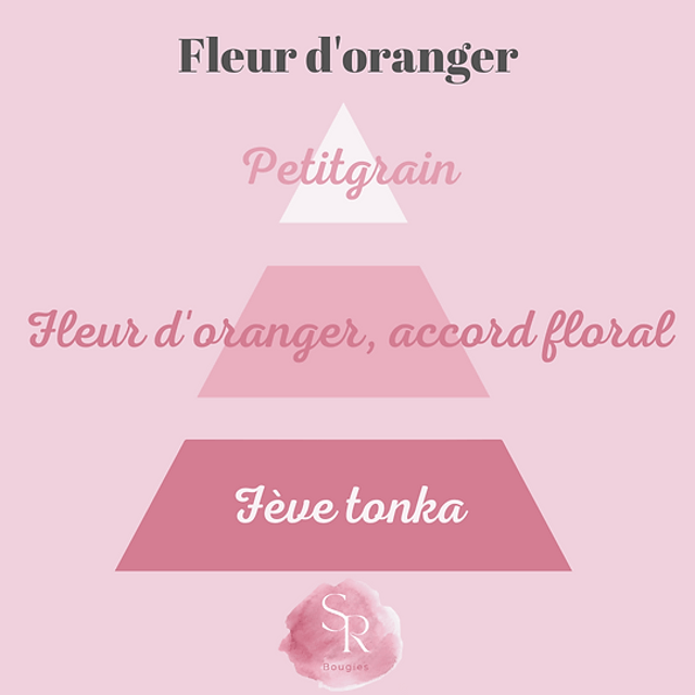 Bougie gourmande « Fleur d'oranger » 