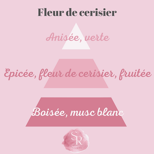 Bougie gourmande « Fleur de cerisier » 