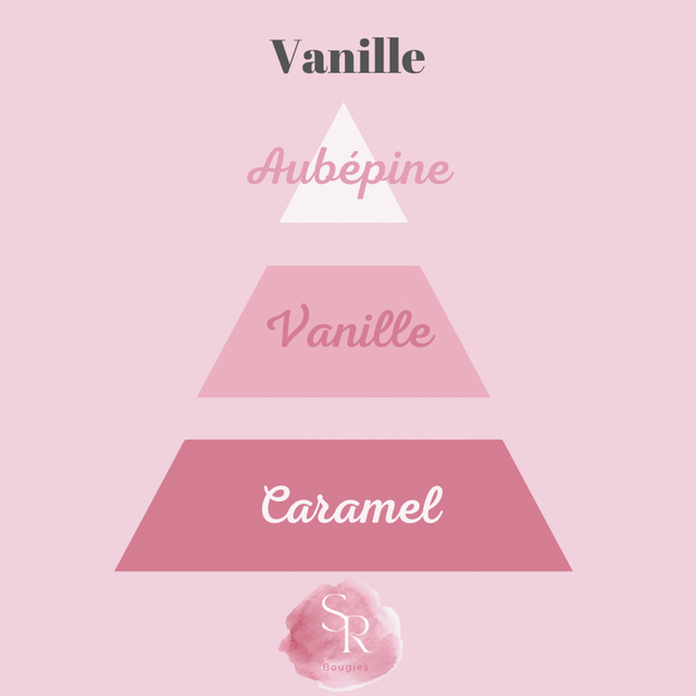 Bougie gourmande « Vanille »