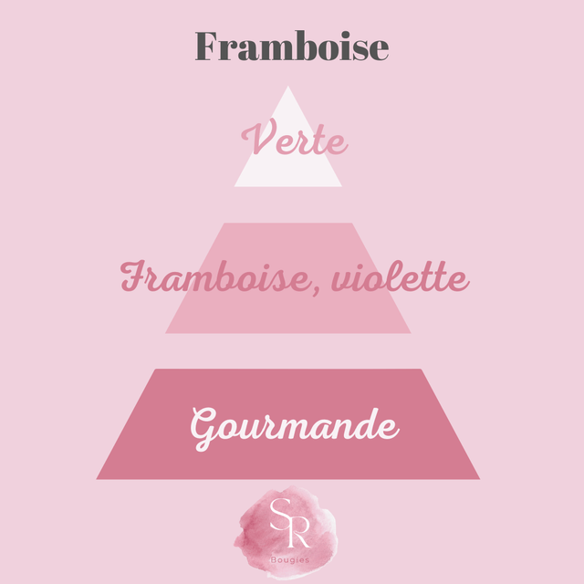 Bougie gourmande « Framboise » 