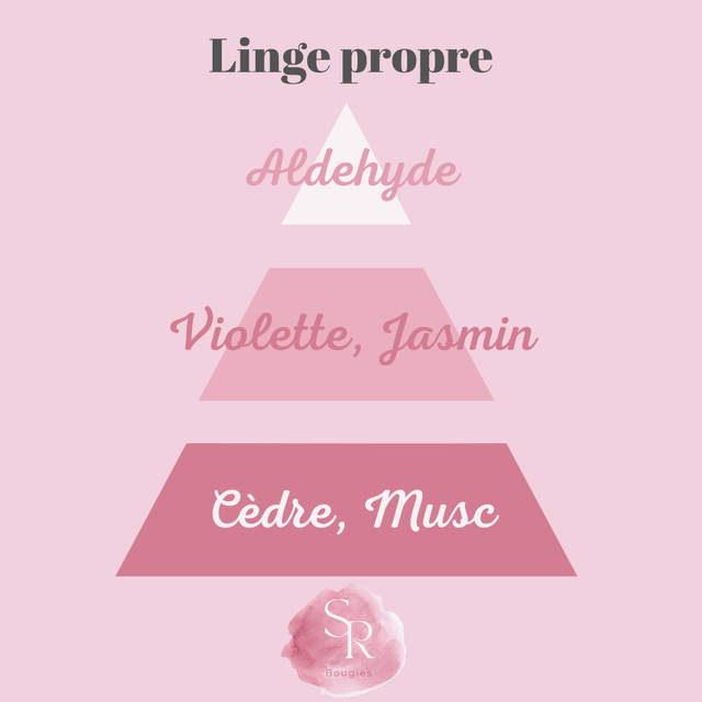 Bougie gourmande « Linge propre » 